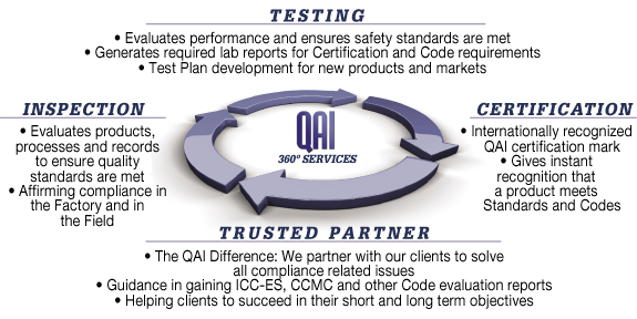 qai-360-services