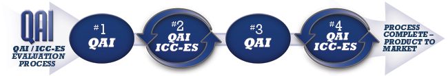 qai-icc-es-partner-illustration