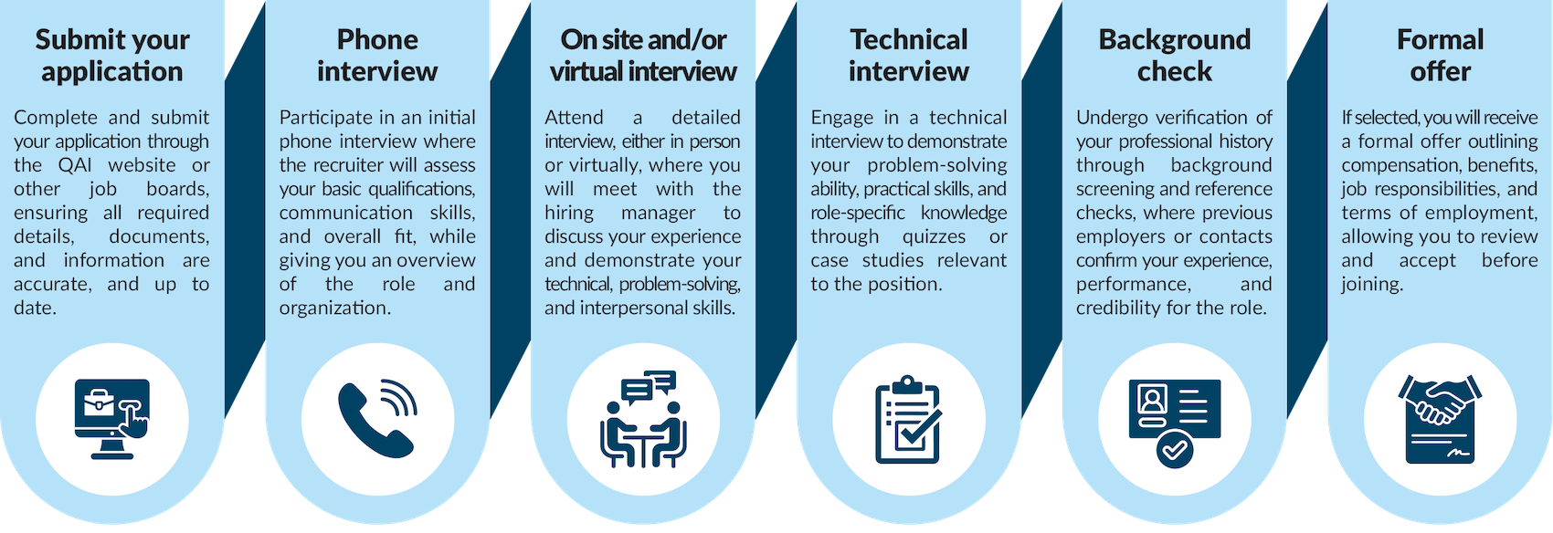 Recruitment Process v3 (1700x584)