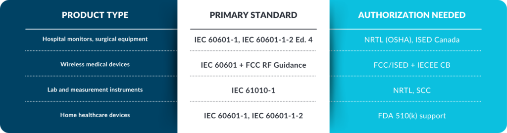Medical Device EMC Testing Table_Webpage_Jun 2026_V1